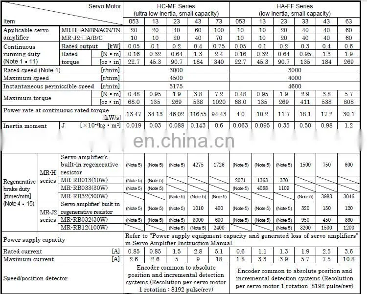 MITSUBISHI 89V 50W servo motor HA-FF053C-UE