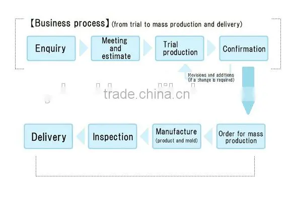 Precision Moulds for Precision plastic Parts