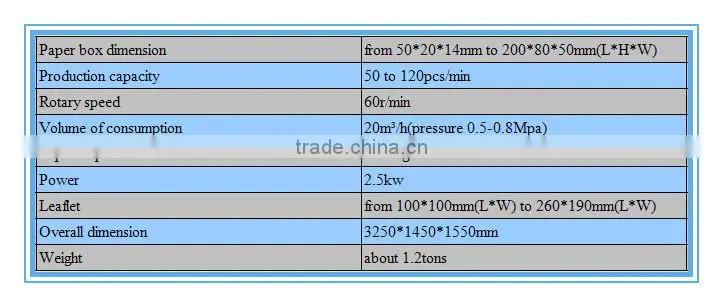 small corrugated box machines/cartoning machine/preservative film box packing machine