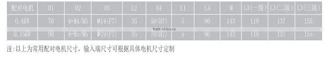 High RPM Speed Planetary Reducer Gearbox