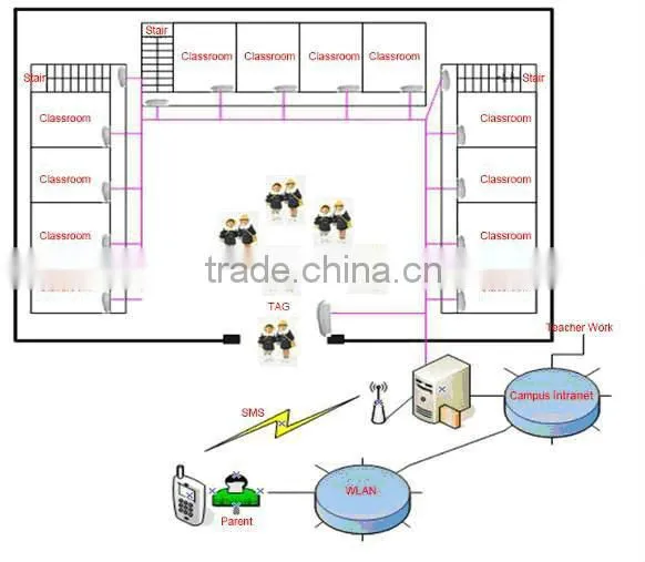 Vanch 2.45G Active RFID for School Student management