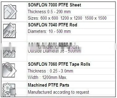 Pure PTFE Sheet Gasket