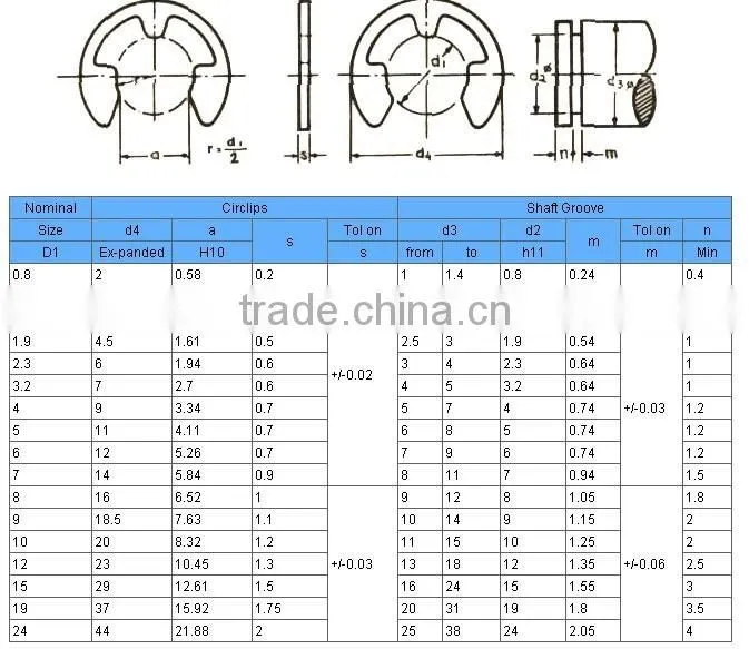 retaining ring e type 1.2-32mm (DIN 6799)