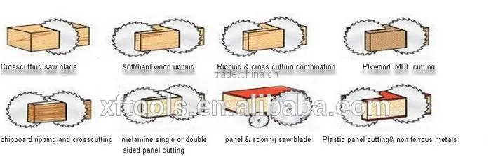 saw blade tool saw, woodworking tools
