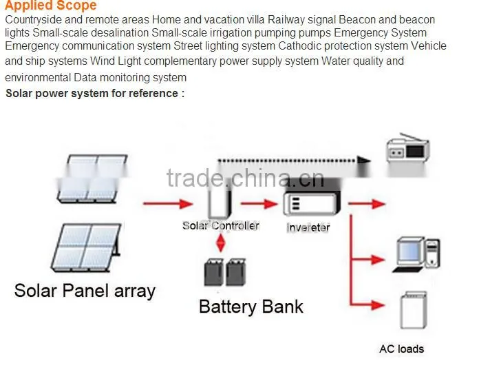 Good Quality and High efficiency 320W mono solar panel A grade solar cells