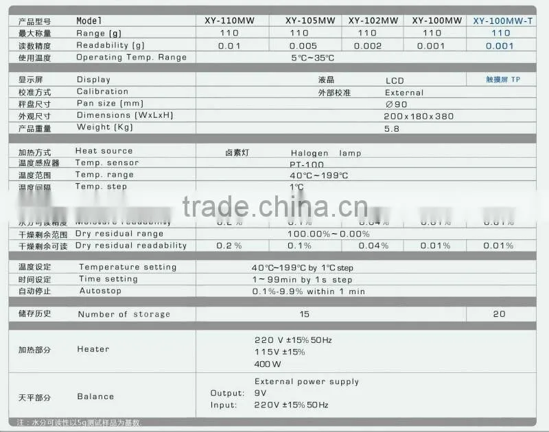 detergent powder halogen moisture analyzer XingYun brand