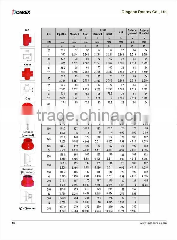 Grooved fitting-tee