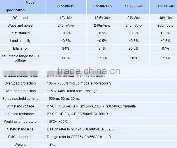 CNGAD 500W 12V 40A Power Supply Switching(12v switching power supply,switching mode power supply)(SP-500-12)