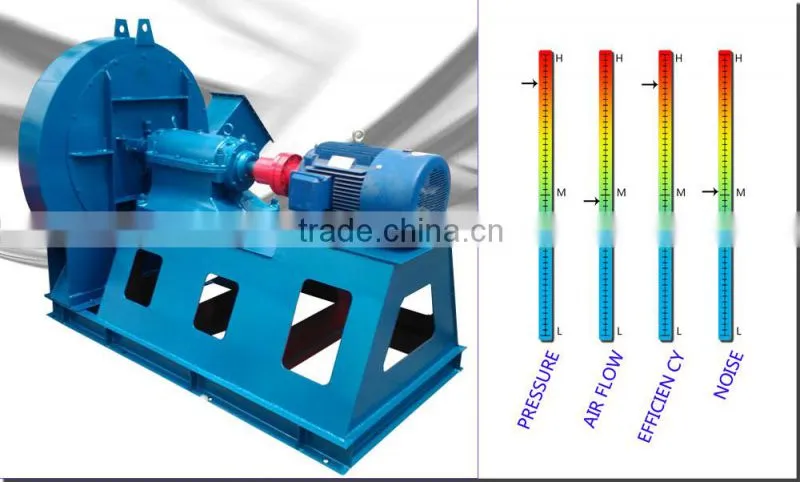 High pressure forced draught Furnace coke oven blower fan