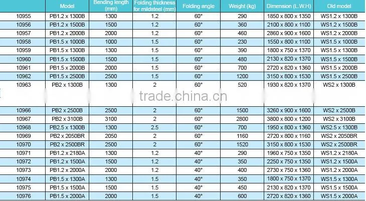 TOP sale hand folder machine from china