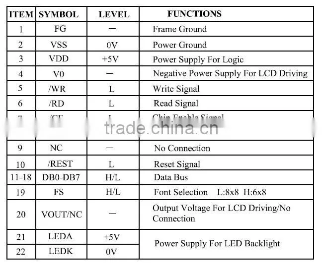 100% test 7.5' monochrome Graphic LCD display 240x128 lcd module with T6963 Controller