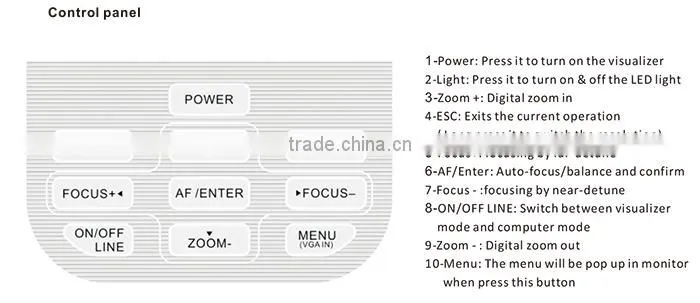 Portable digital HDMI/VGA/USB interface type visual presenter