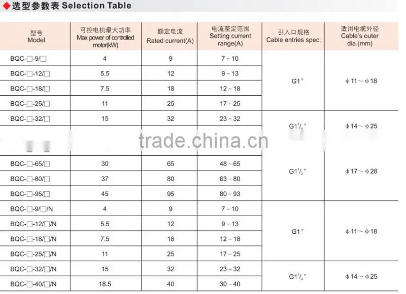 Best China Explosion proof magnetic starter(IIB.IIC .DIP)