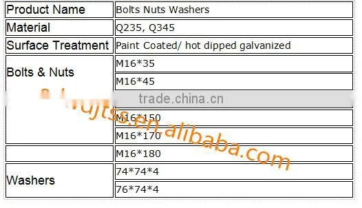 Galvanized Bolt and Nut Highway Guardrail used