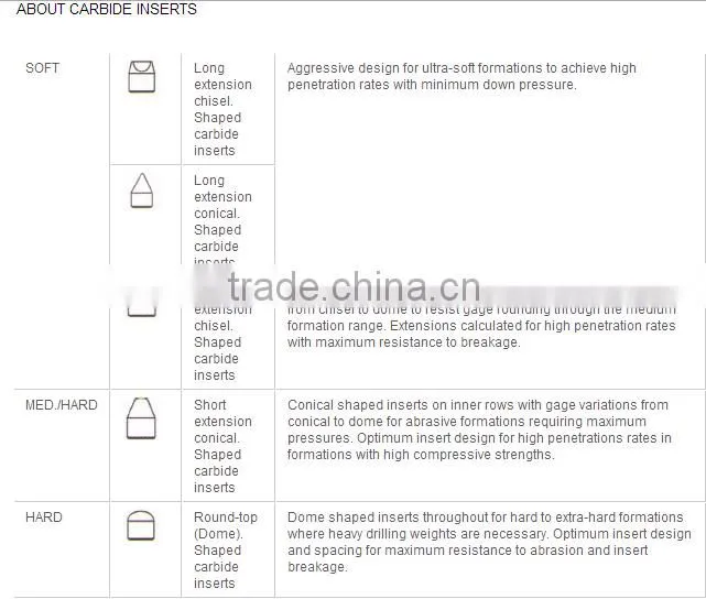 Original carbide PCB drill bit Tungsten Carbide Material