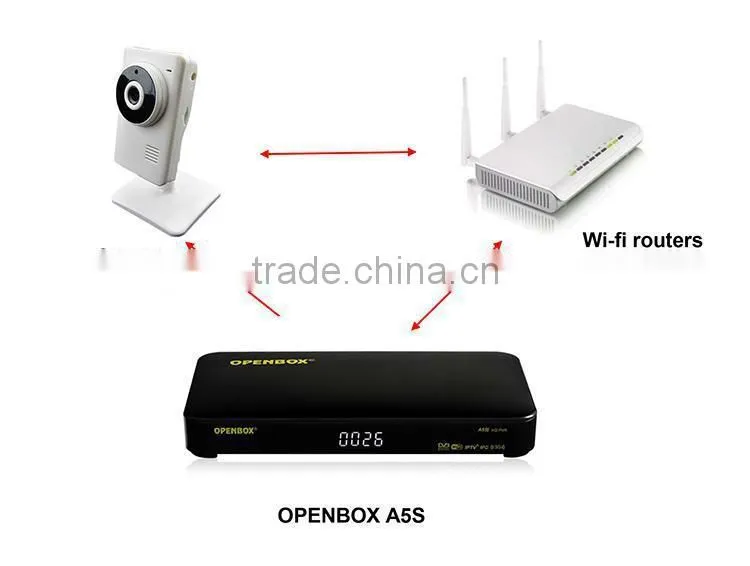 In stock !! HD DVB A5S DVB-S2 Set top box TV digital satellite receiver