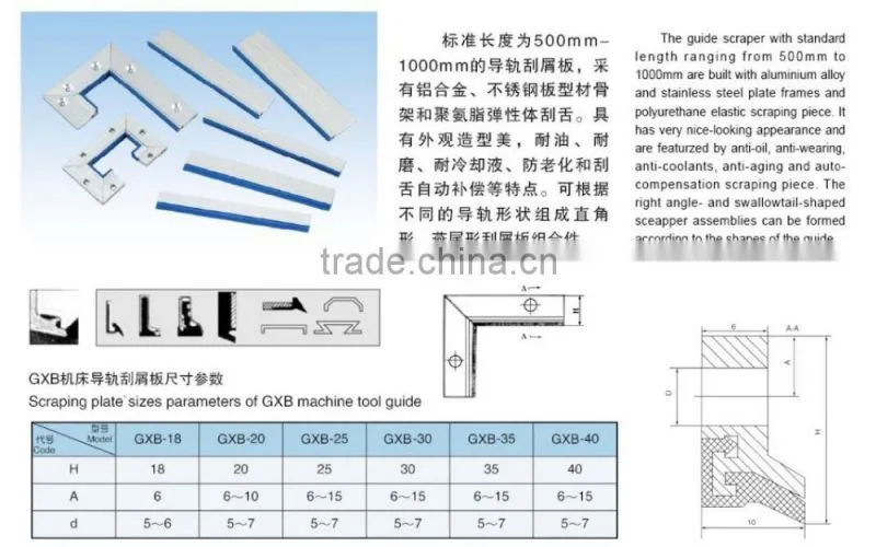 RUIAO good performance machine tool way wiper for guide railway