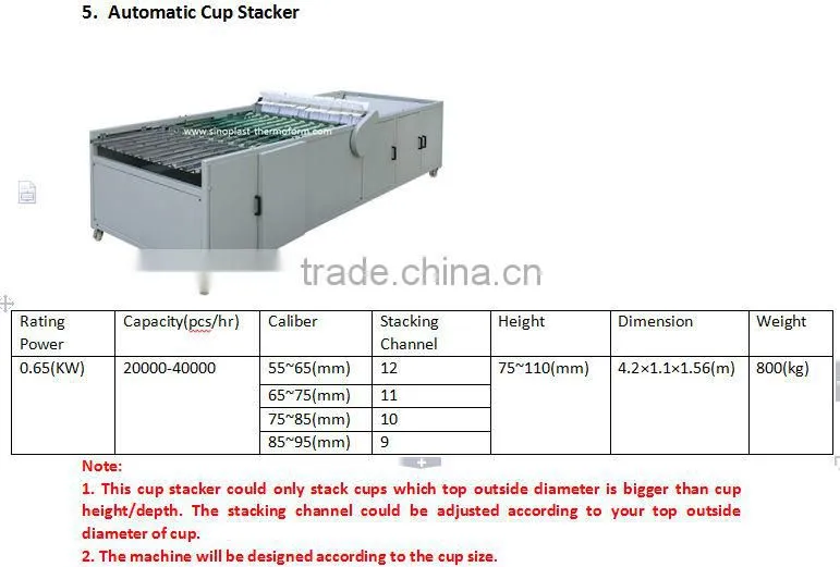 Automatic Plastic Lid thermoforming machine