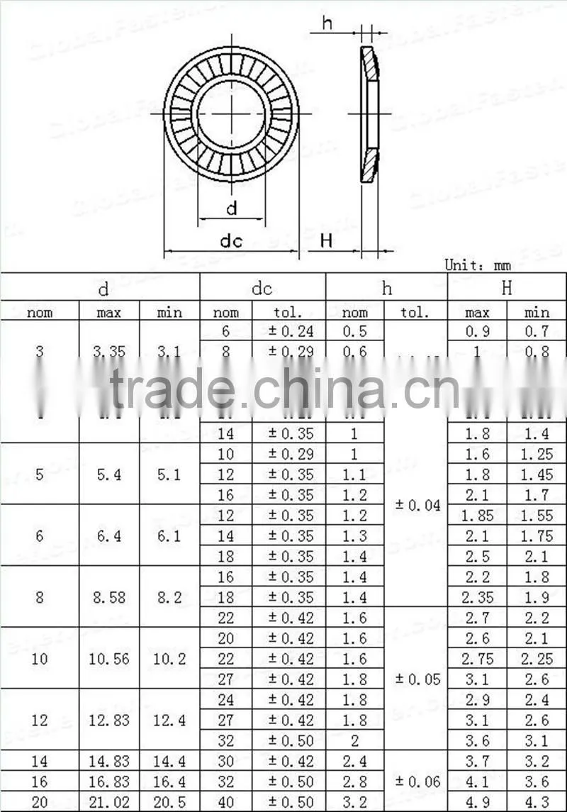 Stainless steel 316 Knurling disc spring