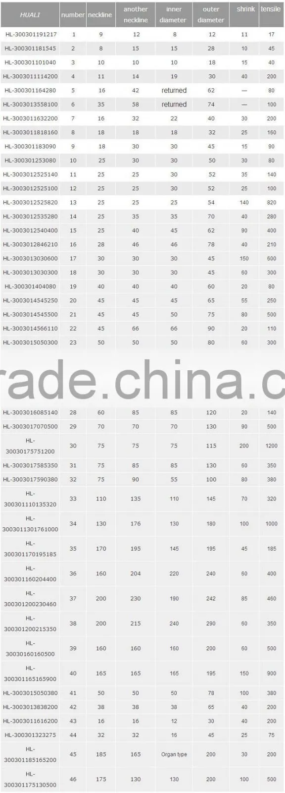 buy direct from china wholesale rubber dust proof cover