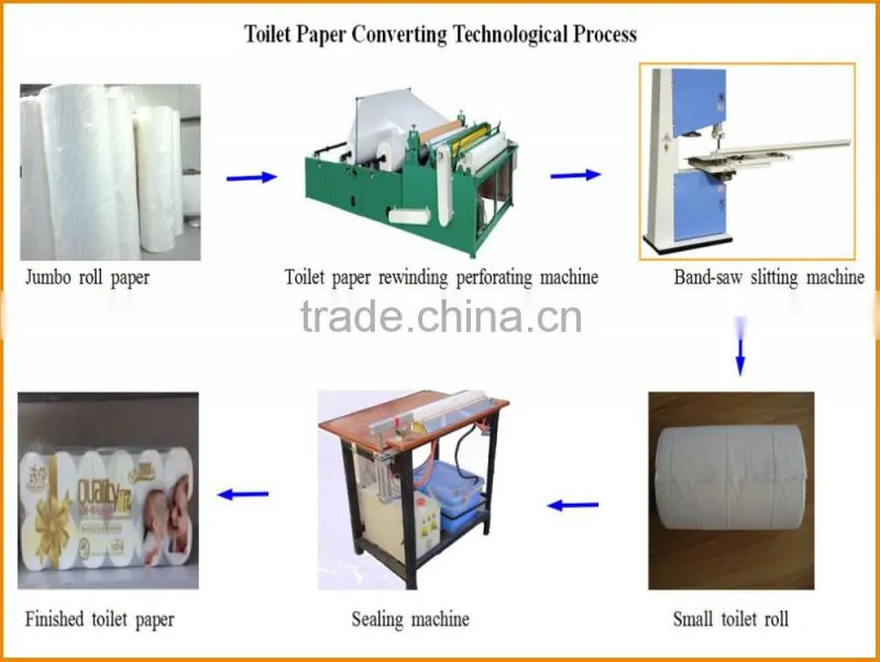 ZYDF210 High quality napkin tissue paper folding machine