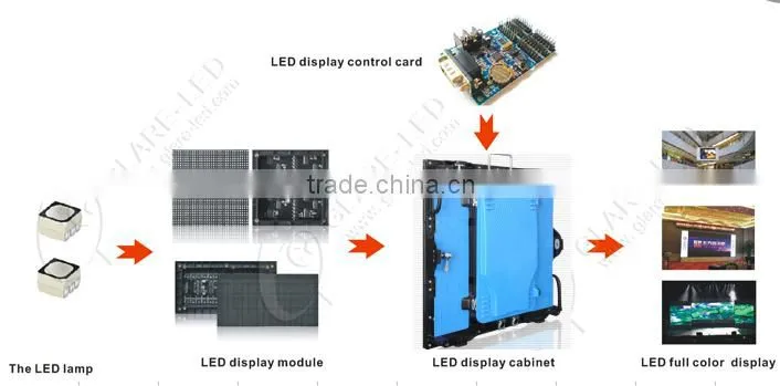 2016 New Products Outdoor Die Casting Aluminum LED P6 Rental Display