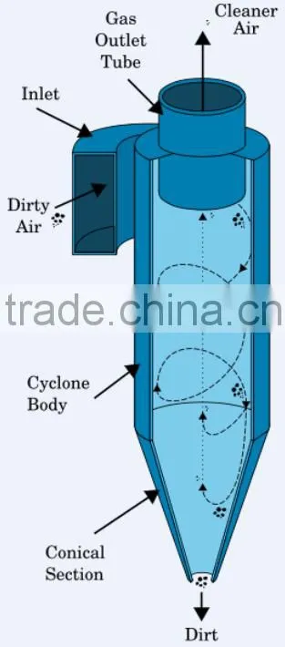 Professional copper mining machine cyclone with low price used in mine