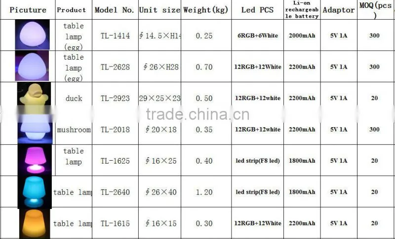 16 colors change rechargeable remote control mini Home Decoration Table Lamp with remote control