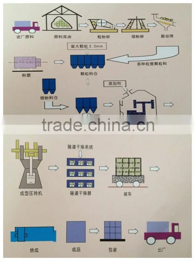 Made in China Best Supplier Ceramic Roller