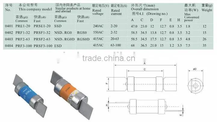 Low voltage fuse PRE1-20