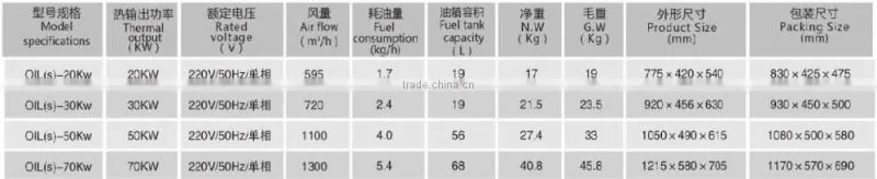Sanhe Poultry house diesel heating machine heater