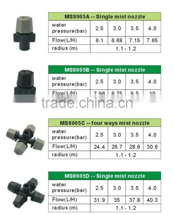Single mist nozzle/ mist sprinkler/mini sprinkler/fogger nozzle