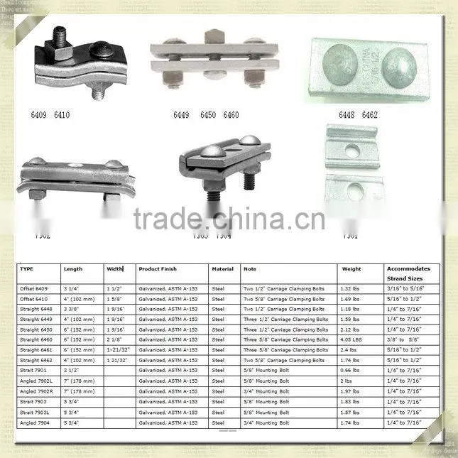 Deadend Hardware 6410 offset 5/8 Bolted Guy wire Clamp