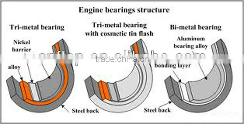 Korea h100 engine bearing