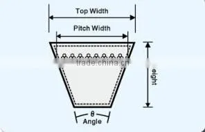 Narrow V-Belt