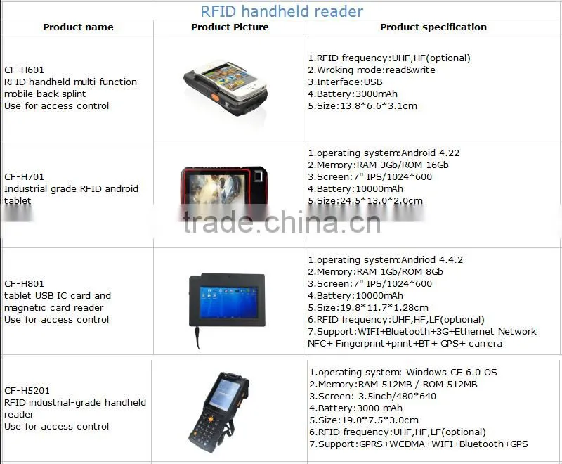 IP65 windows CE 6.0 wireless smart card reader