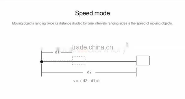 1000M Hunting Laser Rangefinder Golf Laser Distance Meter Prices China