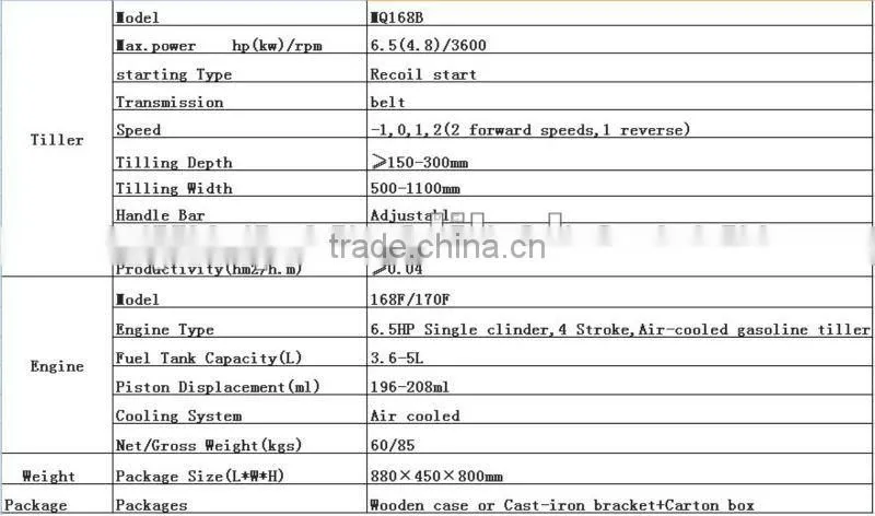 MeiQi 6.5HP 168F gasoline engine tillers cultivators