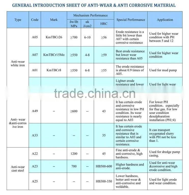 Gravel sand pump with best price