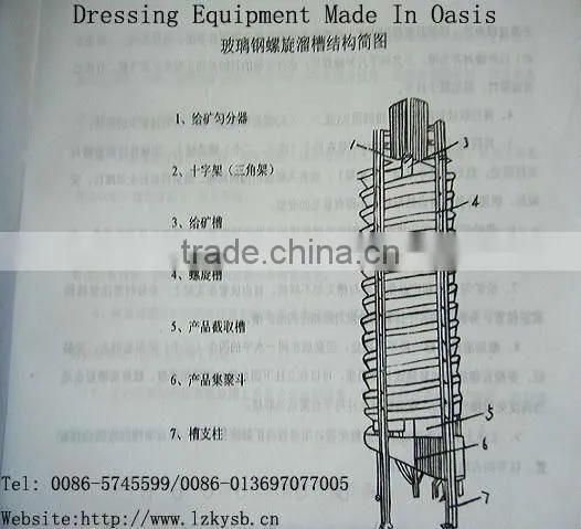Lab Spiral chute/laboratory spiral concentrator