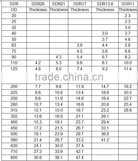 black PE/HDPE pipe for water/irrigation/gas supply