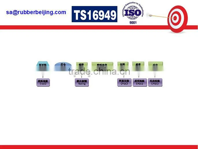 Hebei d shaped rubber bumper