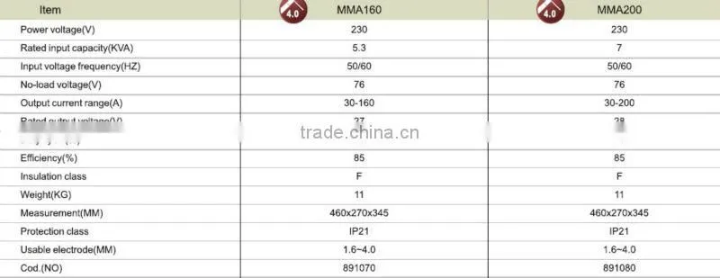 zx7-200 mma dc inverter welder