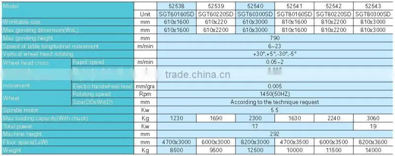 SMAC advanced and well function NC column moving guideway grinder machine