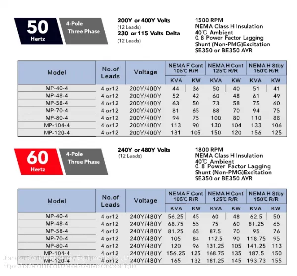 MP-40-4 DATA