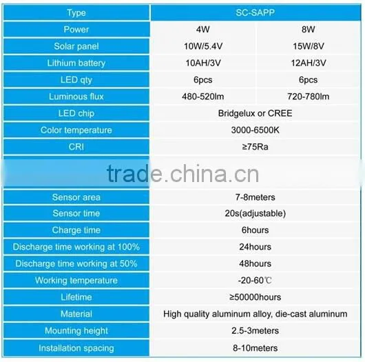 2014 newest design solar wall lamp,solar led garden light,solar led street light,solar sensor light