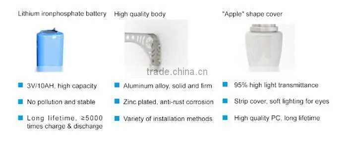 2014 newest design solar wall lamp,solar led garden light,solar led street light,solar sensor light