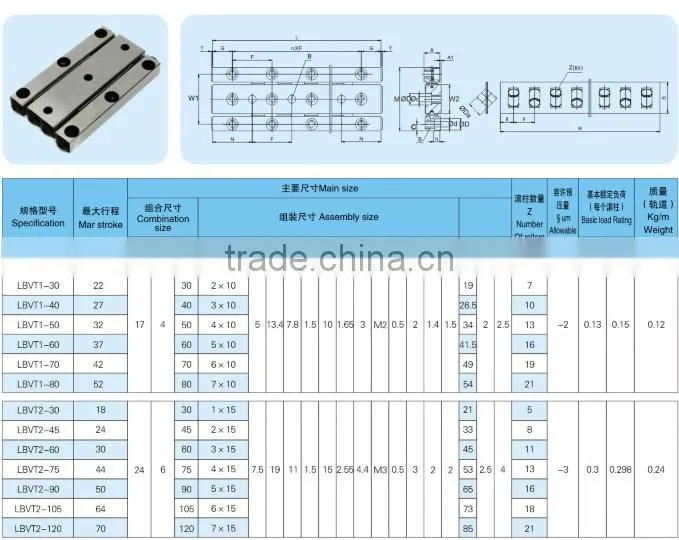 VR9-400-20Z Cross Roller plastic cage