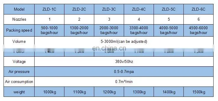 tomato juice /apple juice /banana juice spout pouch filling sealing machine