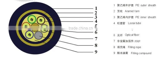 All-dielectric Self-support ADSS Cable fiber optical cable